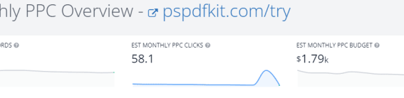 Ppc advertising landing pages