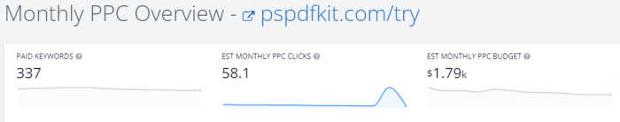 Ppc advertising landing pages