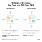 What is on page vs off page seo