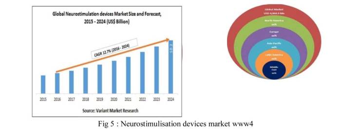 The art of neuromarketing tapping into the consumers mind