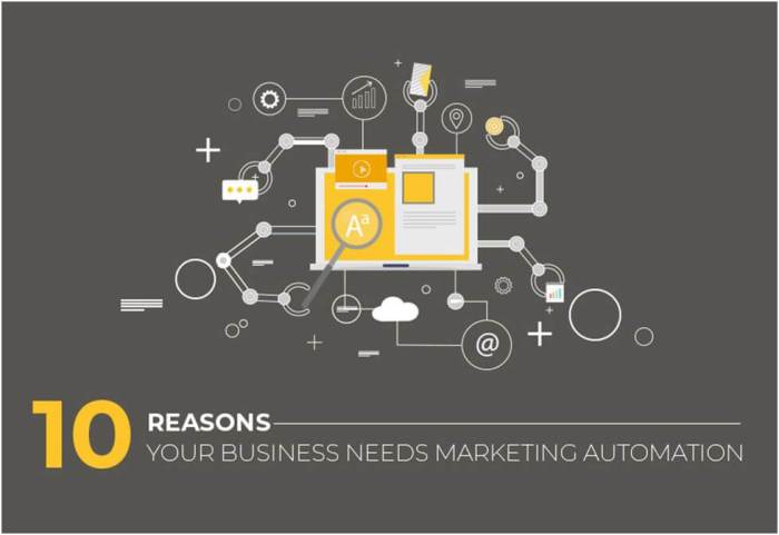 The power of marketing automation boost your business success with automated marketing