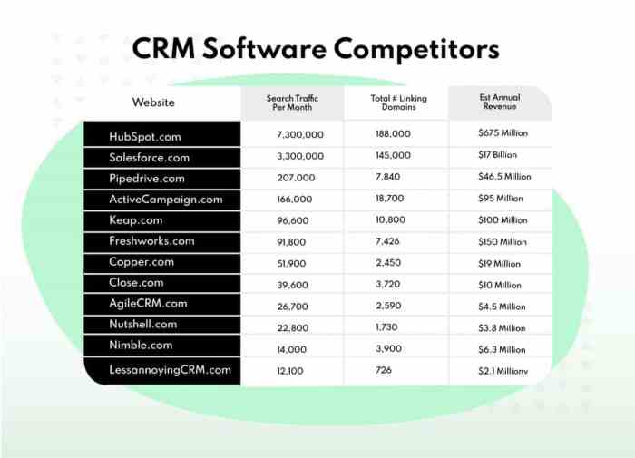 Drive rankings with high authority links how to