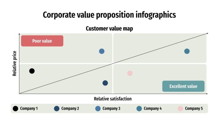 Whats your employer value proposition