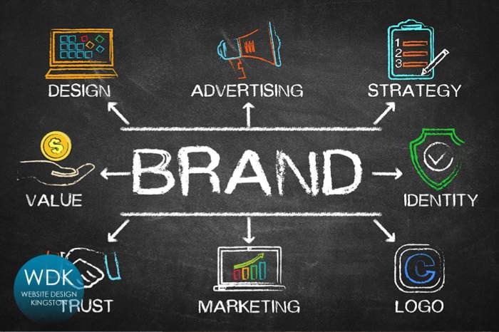 Digital branding for professional services