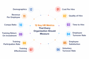 Tying analytics to growth 5 marketing metrics every b2b firm should track