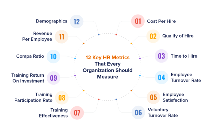 Tying analytics to growth 5 marketing metrics every b2b firm should track