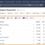 Ahrefs know estimated month