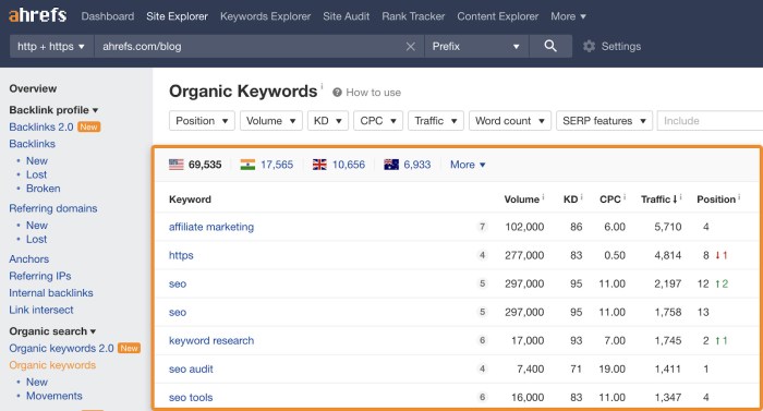 Ahrefs know estimated month