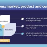 26 customer development resources