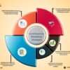 Top 20 marketing strategies for small businesses