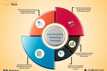 Top 20 marketing strategies for small businesses