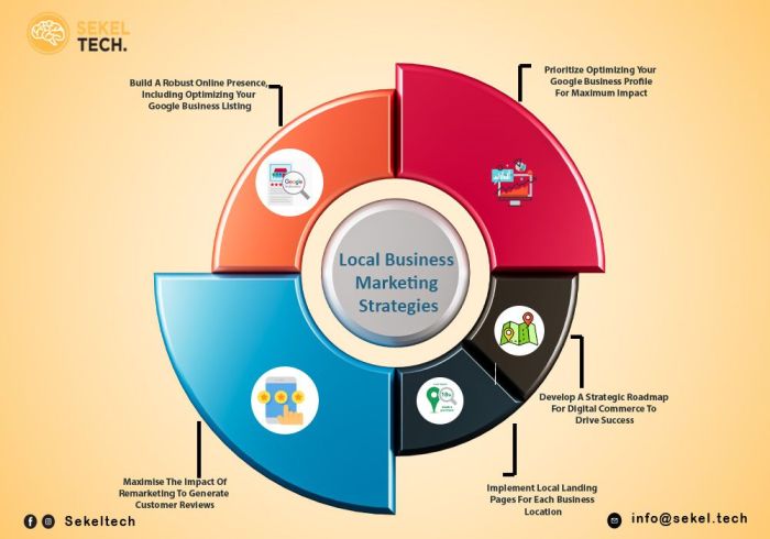 Top 20 marketing strategies for small businesses