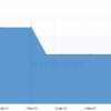 Communicate google core updates to executives a guide
