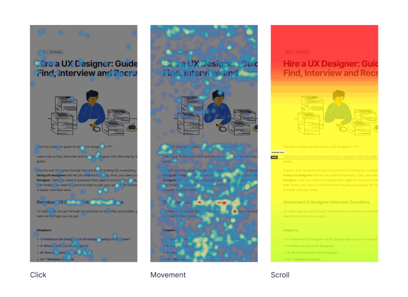 How to use heat mapping in user experience design