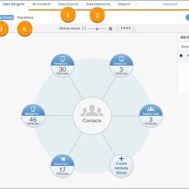 Eloqua and salesforce marketing cloud comparison