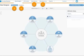 Eloqua and salesforce marketing cloud comparison