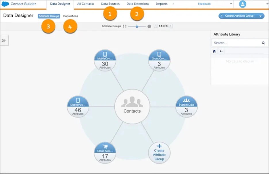 Eloqua and salesforce marketing cloud comparison