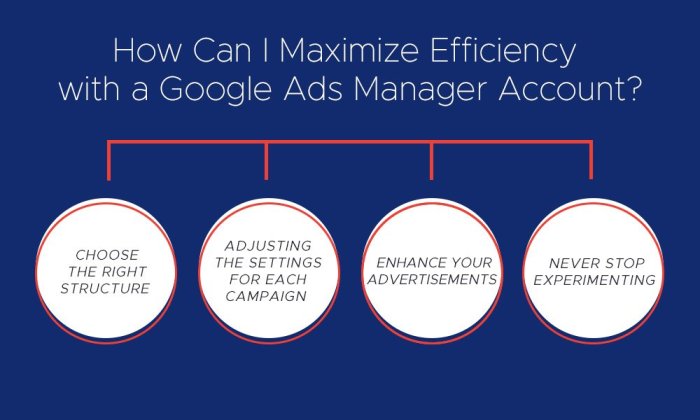 The importance of owning your own google ads account