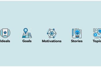 Elements of a successful brand 3 personality