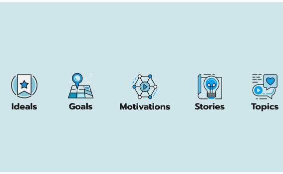 Elements of a successful brand 3 personality