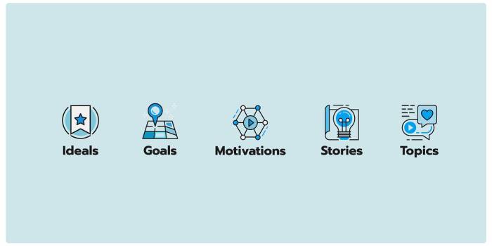 Elements of a successful brand 3 personality