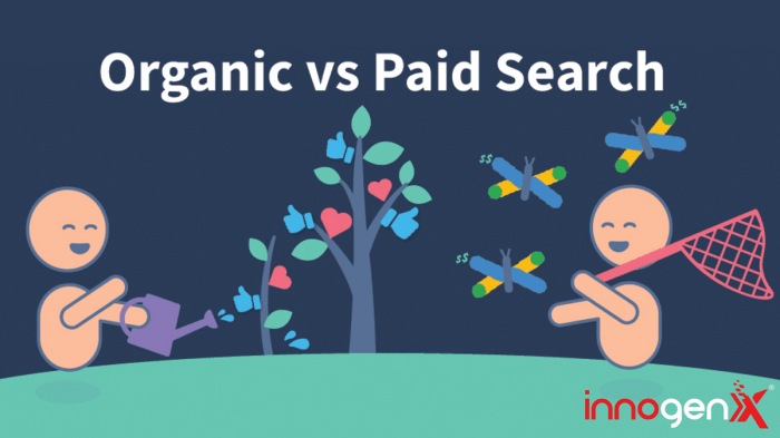 How ppc affects organic results