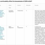 Google quietly ends covid era structured data support