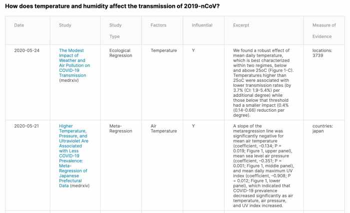 Google quietly ends covid era structured data support