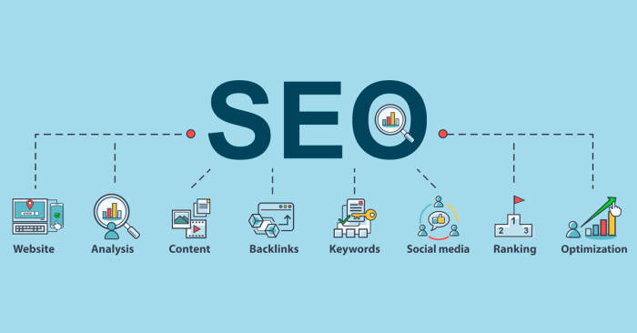 Ecommerce site seo audit assessing and optimizing your online store