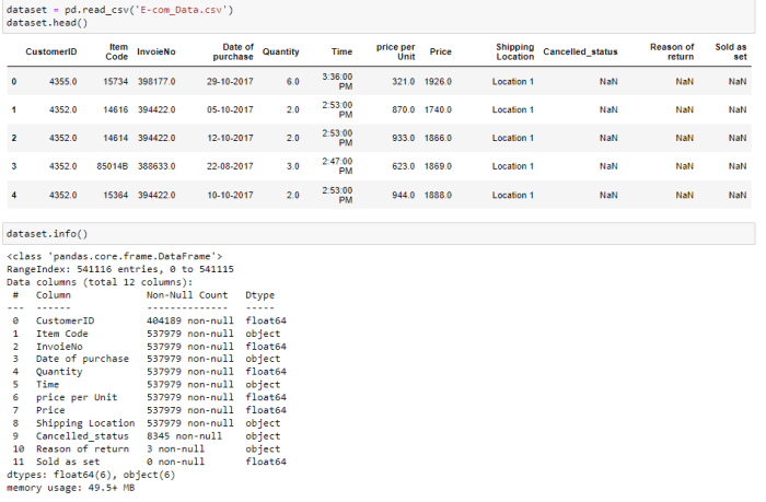 Intro to ecommerce analytics