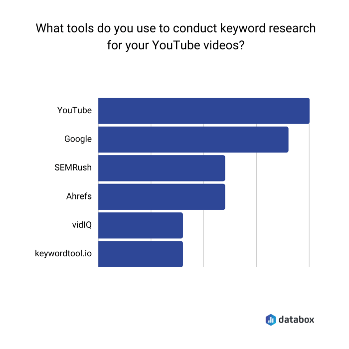 Seo steem plugins blockchain hack connects steemit Youtube seo study factors that correlate with top rankings