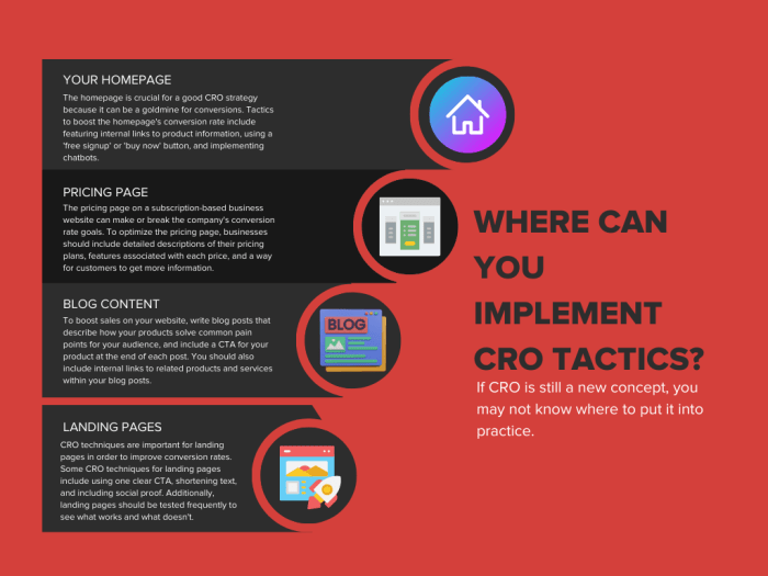 How to improve cro