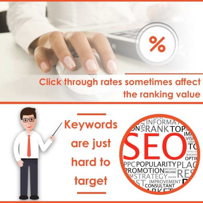 Does SEO Rankings Still Matter? - Affordable SEO Company for Small Business Search rankings arent the ultimate metric for seo