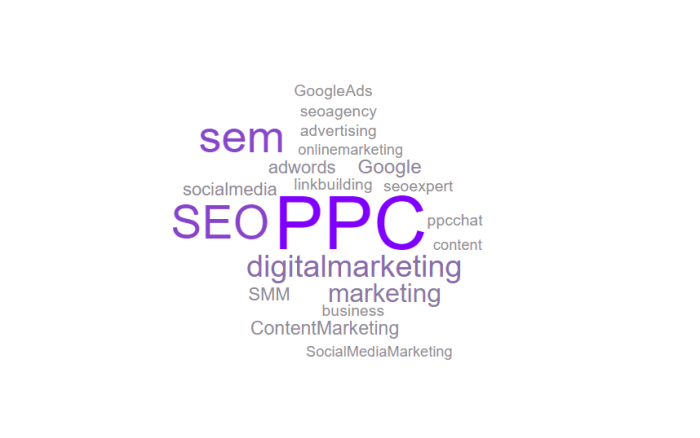 Companies spend most on paid search