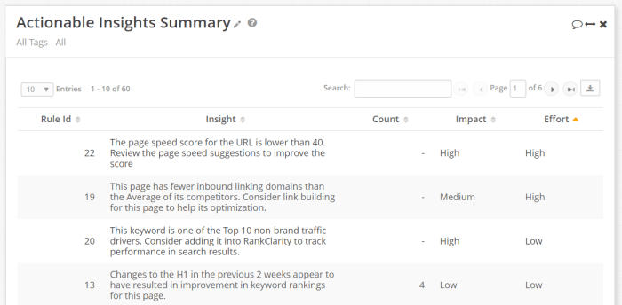 Webinar - Data Stories to Attract Businesses | PPT Telling better stories with seo data show business impact