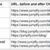 Seo magic 301 redirects can save organic search
