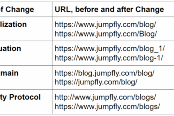 Seo magic 301 redirects can save organic search