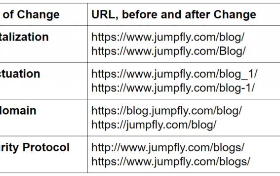 Seo magic 301 redirects can save organic search