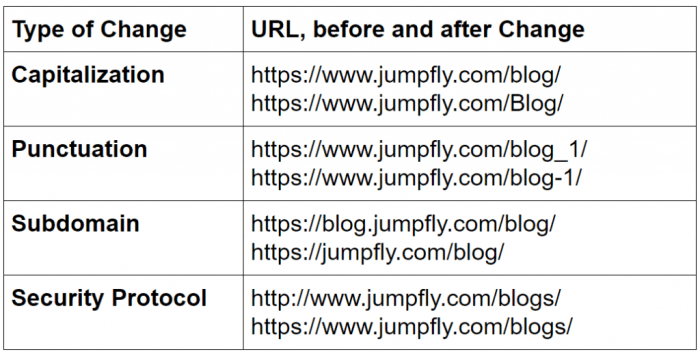 Seo magic 301 redirects can save organic search