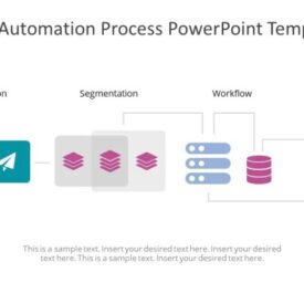 Automation implementation