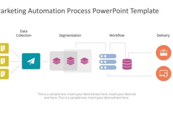 Automation implementation