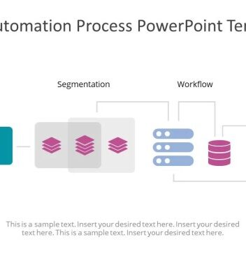 Automation implementation