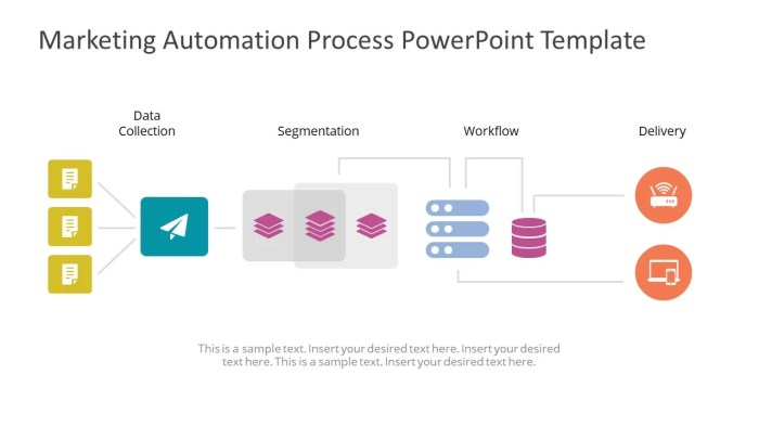 Automation implementation