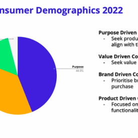 How to use b corp values in digital marketing