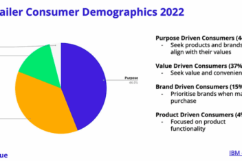 How to use b corp values in digital marketing