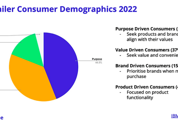 How to use b corp values in digital marketing