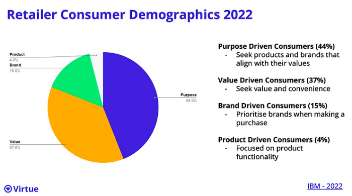 How to use b corp values in digital marketing