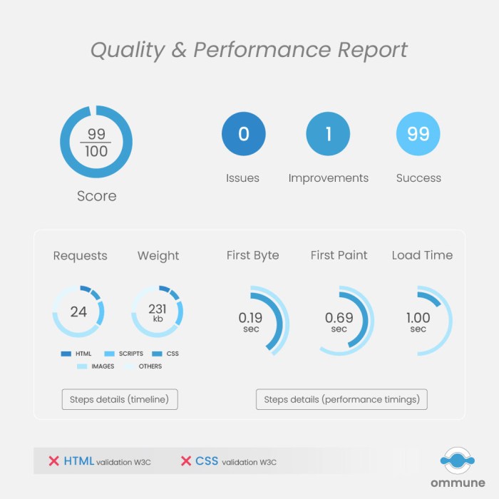 Essential google seo performance indicators for top rankings