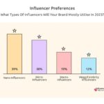 9 tools to help you stay on top of the latest happenings in your industry