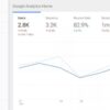Search console seo google rank use how